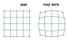 עיוות קמור