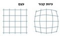 עיוות קמור