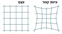 עיוות קעור